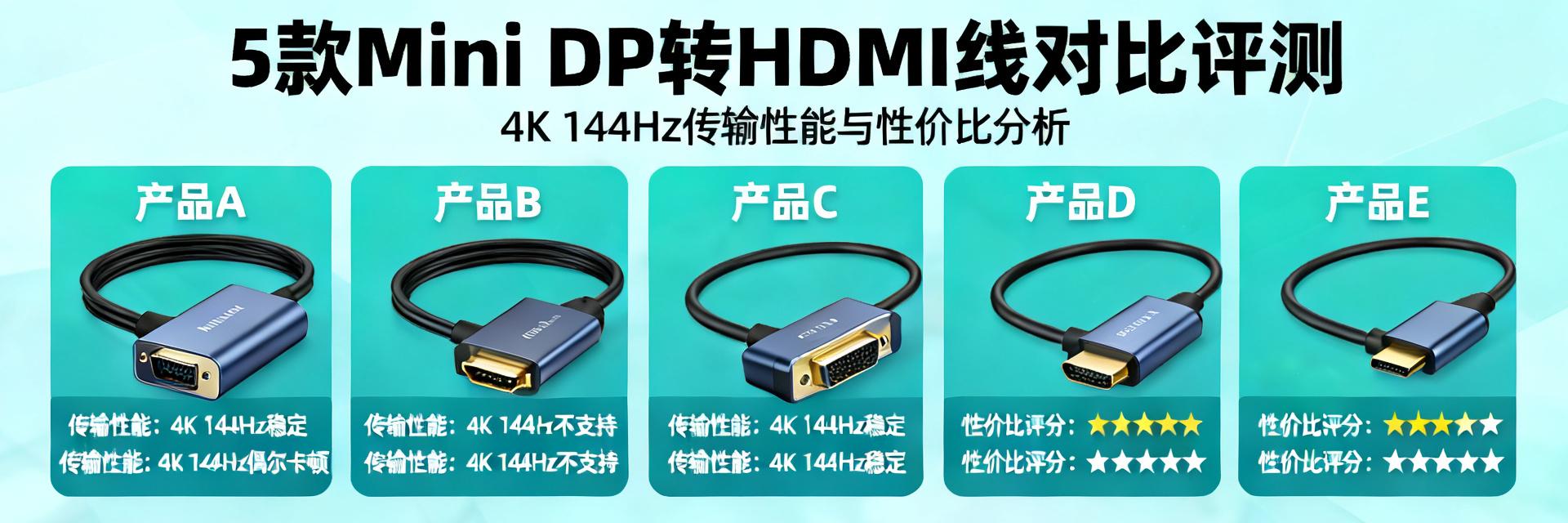 Mini DP转HDMI线实测对比示意图
