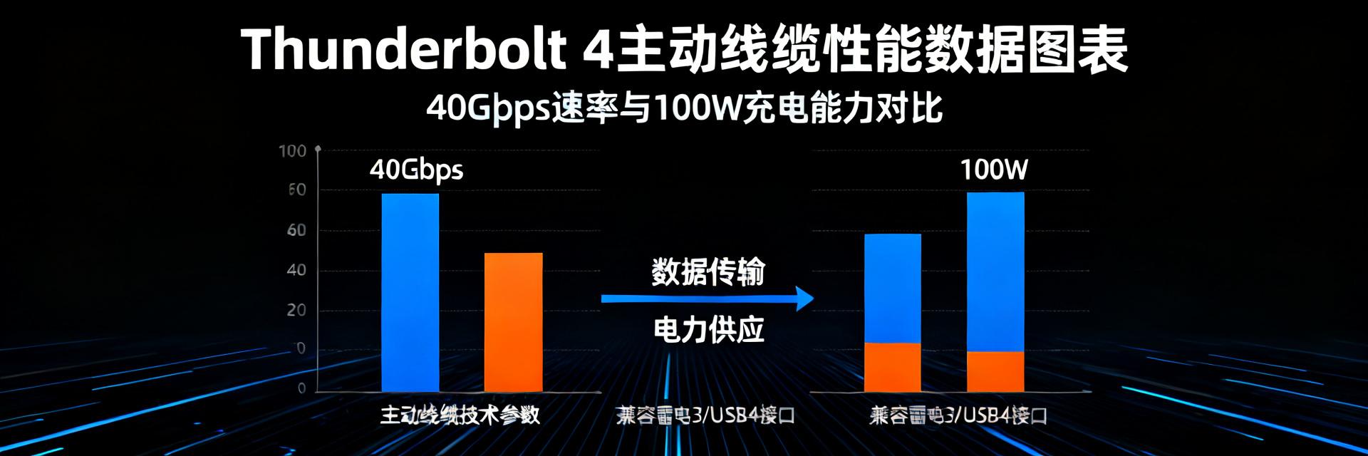 2米主动式Thunderbolt 4线缆深度评测：40Gbps与100W充电实测数据